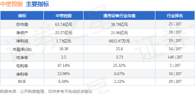 中密控股:2024年9月20日投资者关系活动记录表