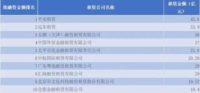 4万亿金融租赁行业迎来新规 主要出资人持股比例提高至不低于51%