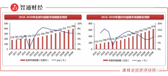 喜报！今海医疗(02225)内窥镜项目荣获第十届中国医疗产业创新大赛“最具投资价值奖”