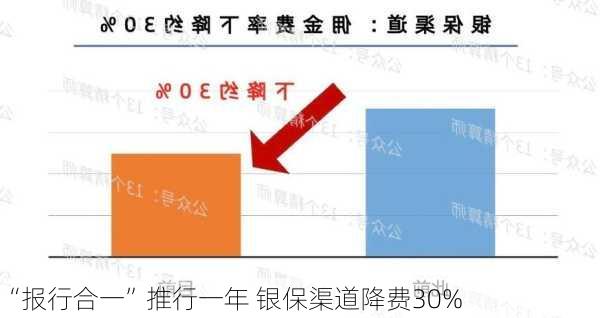 9月23日保险日报丨“报行合一”降本增效，险企发力银保业务！申能财险获批受让天安财险业务