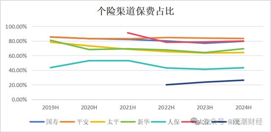 9月23日保险日报丨“报行合一”降本增效，险企发力银保业务！申能财险获批受让天安财险业务