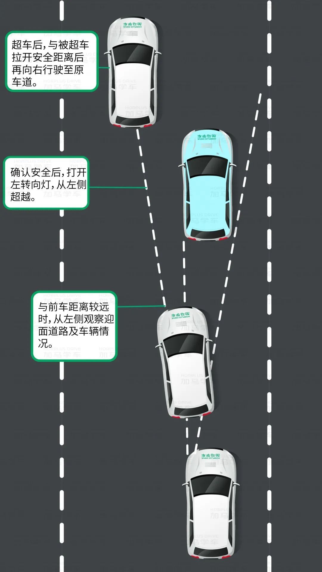 路考时遇到红灯刹车后如何平稳起步？起步技巧对驾驶安全有何影响？