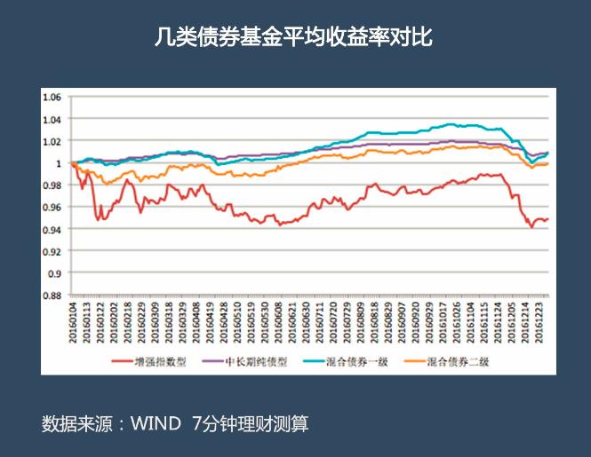 投资选择有何不同？这种差异如何影响投资策略？