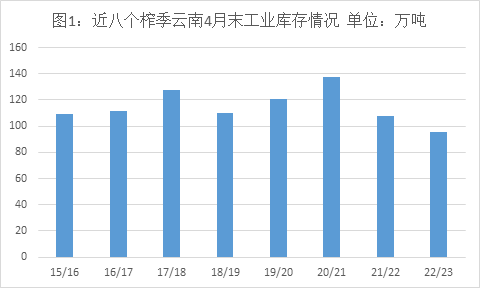 广西食糖：9 月库存 27 万吨创新低