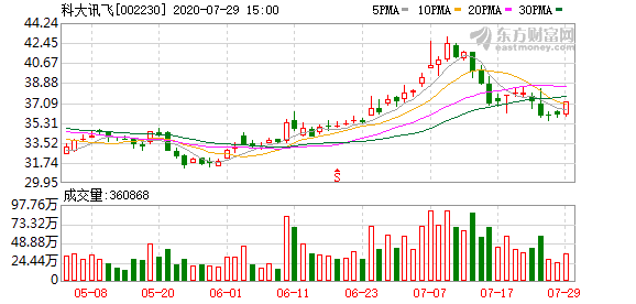 中科环保(301175.SZ)：国科瑞华拟减持不超1%股份