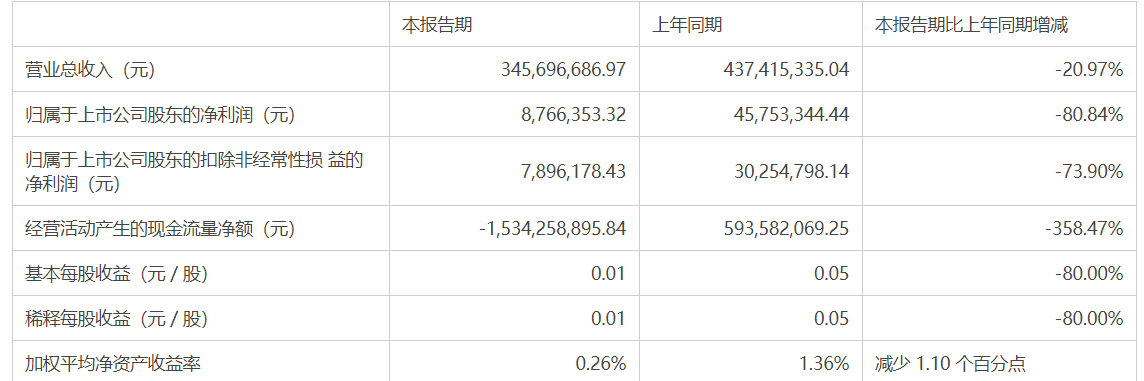 锦龙股份:审阅报告及备考合并财务报表