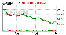 江波龙:关于持股5%以上股东减持股份预披露公告