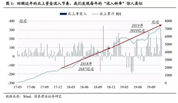 重磅发布！吸金200亿，A股增量资金来了