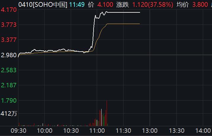 Shoals Technologies Group, Inc.盘中异动 下午盘股价大涨5.06%