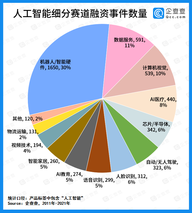 全球人工智能基础设施融资风起云涌 汇丰也想分一杯羹