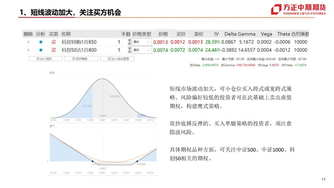 如何登录期权仿真账号？这种登录方式有哪些安全保障措施？