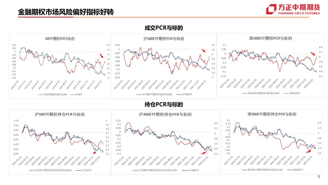 如何登录期权仿真账号？这种登录方式有哪些安全保障措施？