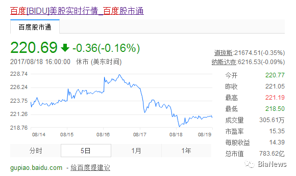 虎牙盘中异动 快速上涨5.02%报4.50美元