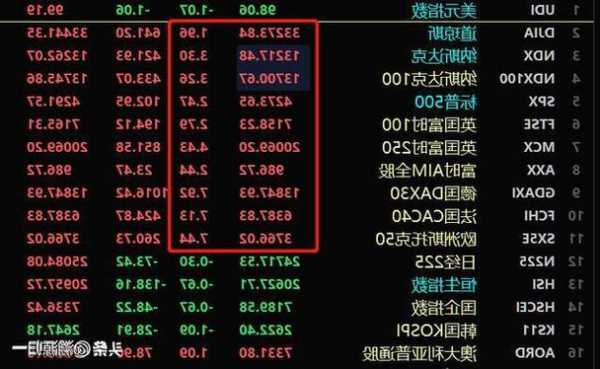 华米科技盘中异动 下午盘大幅下挫5.15%报3.13美元