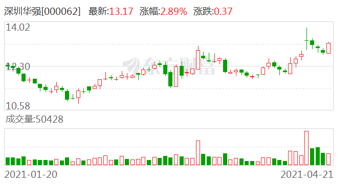 深圳华强:关于为控股子公司提供担保的公告