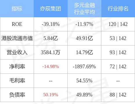 亦辰集团公布建议实施股本削减