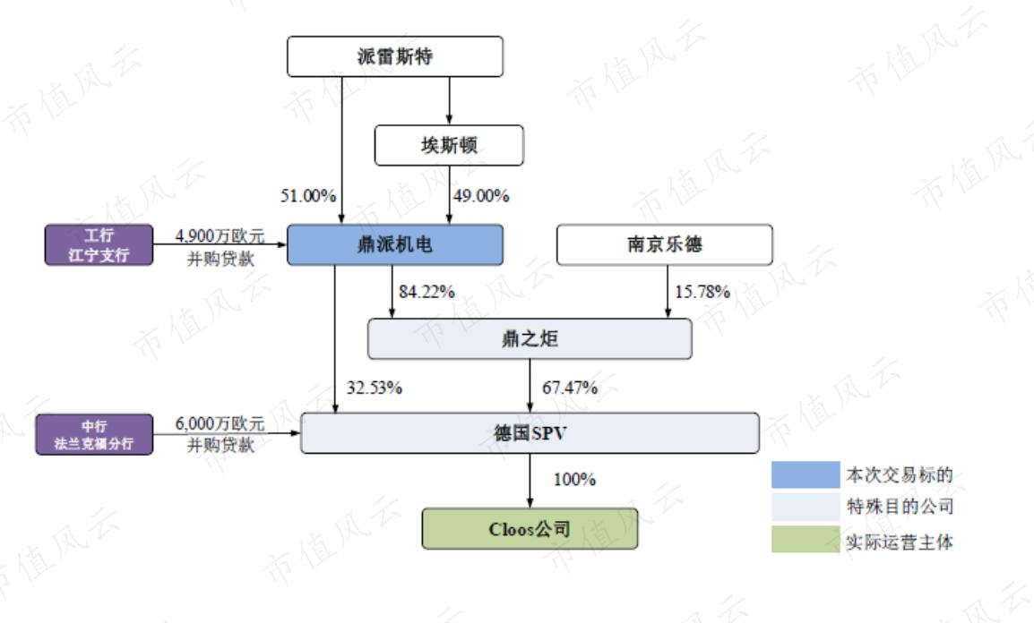 确定性较高的机会仍集中在国改及重组板块