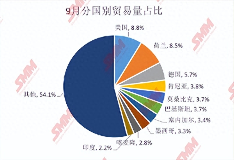 储能：国内8月逆变器出口总量8.6亿美元，符合预期