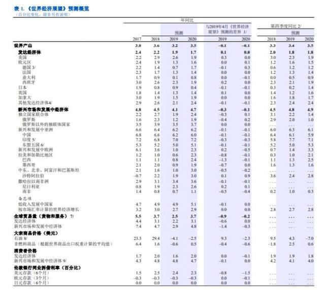 黄金和石油价值的关系如何？这种关系对全球经济有何影响？