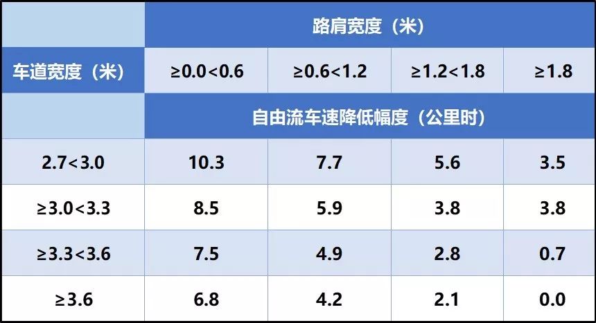 最高车速的定义是什么？它对车辆性能有何影响？