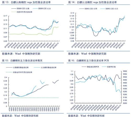 如何进行和分析白糖豆粕期权交易？这种交易对投资决策有何影响？