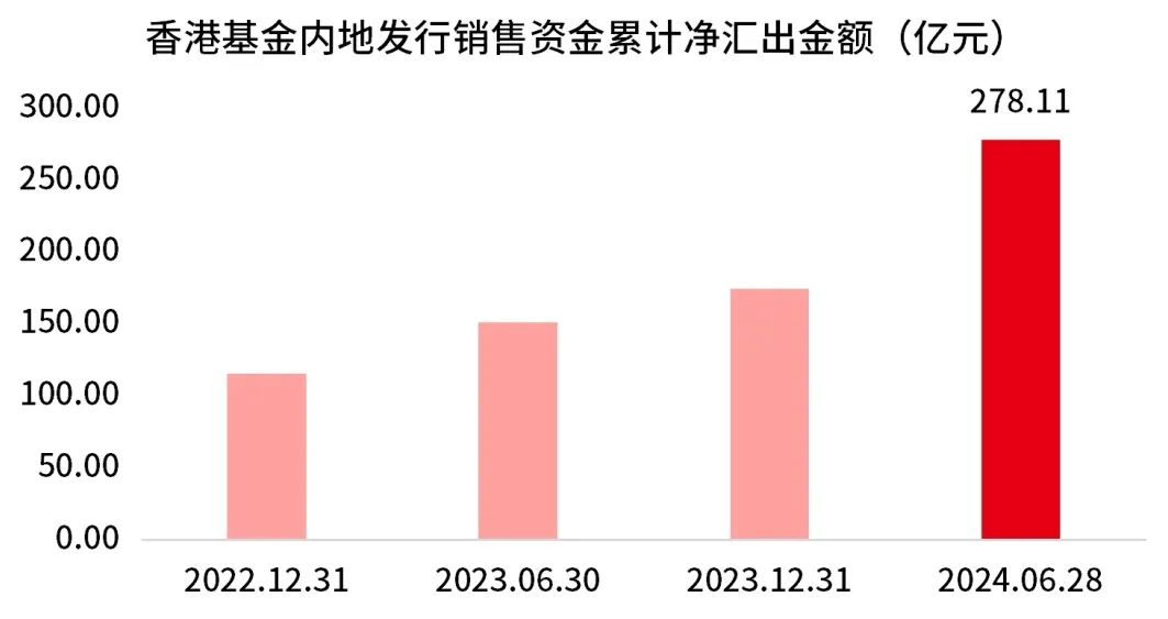 如何利用赢智行高效投资管理？这种管理工具对投资者有何帮助？