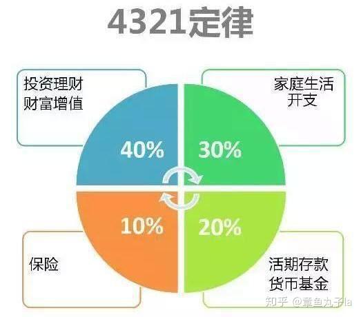 如何利用赢智行高效投资管理？这种管理工具对投资者有何帮助？