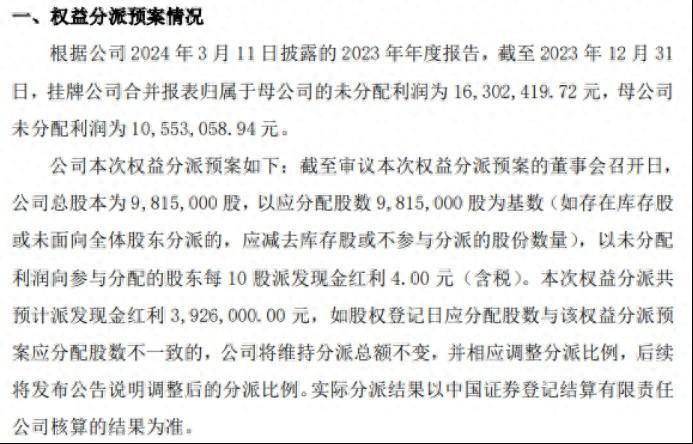 美心翼申2024年半年度权益分派每10股派现1.5元 共计派发现金红利1235.4万