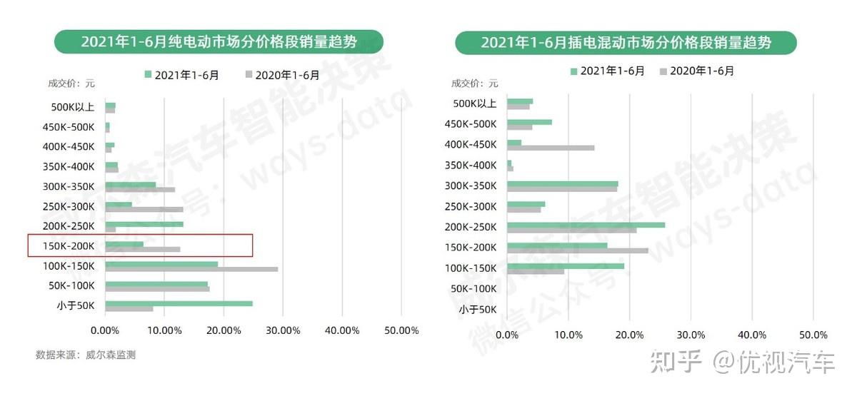 铭利达(301268.SZ)：上半年度汽车板块营业收入整体增长约6%