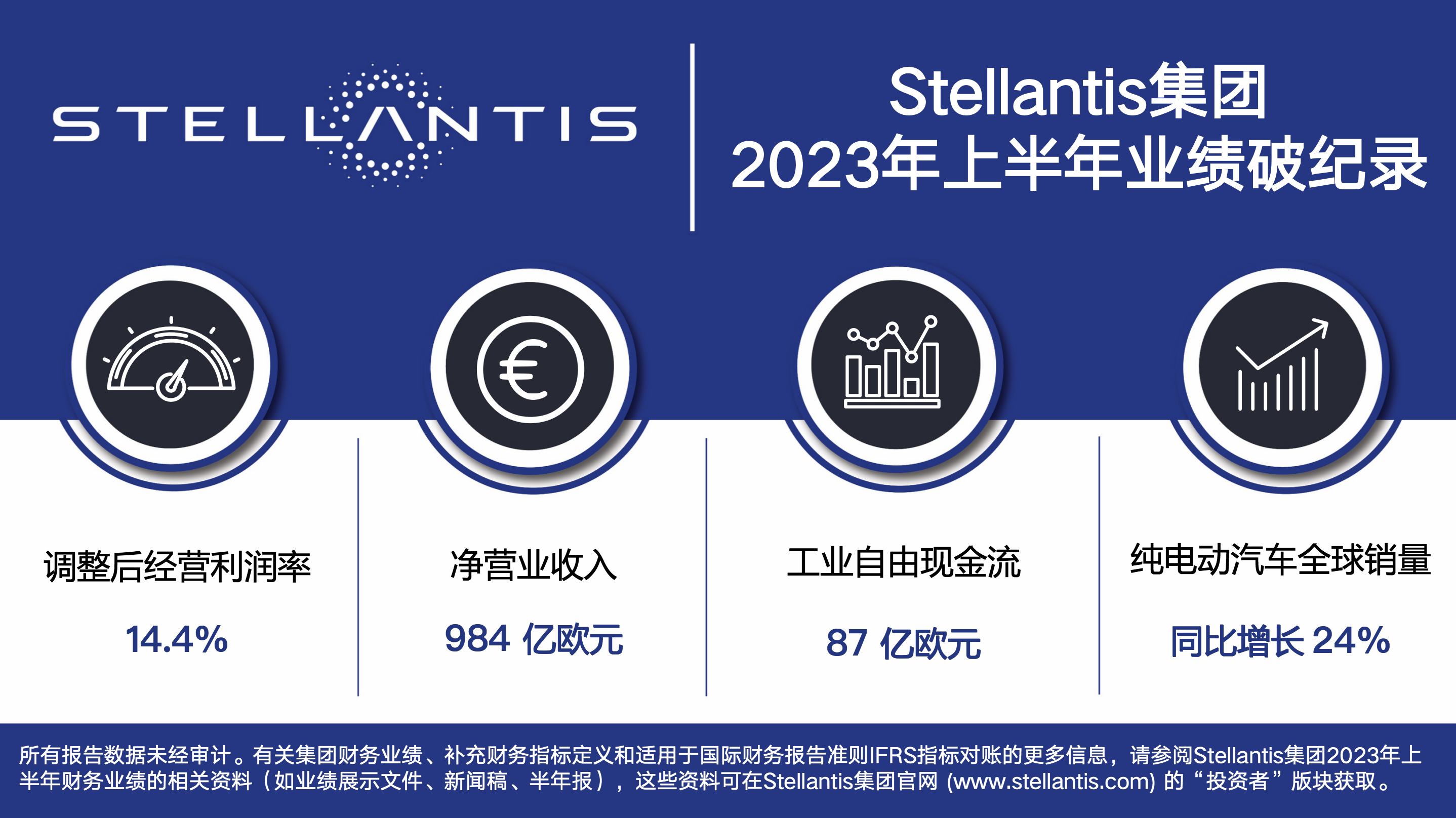 美股异动丨Stellantis涨超1.7% 公司正在物色CEO接任人