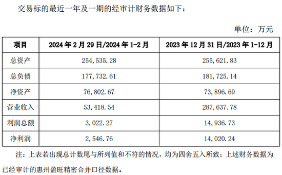 阳光电源:关于控股子公司与专业投资机构共同投资设立合伙企业的公告