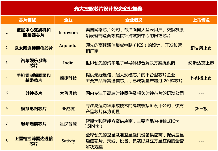 阳光电源:关于控股子公司与专业投资机构共同投资设立合伙企业的公告