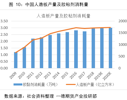 尿素：四季度供需宽松，价格区间 1600-1900 元