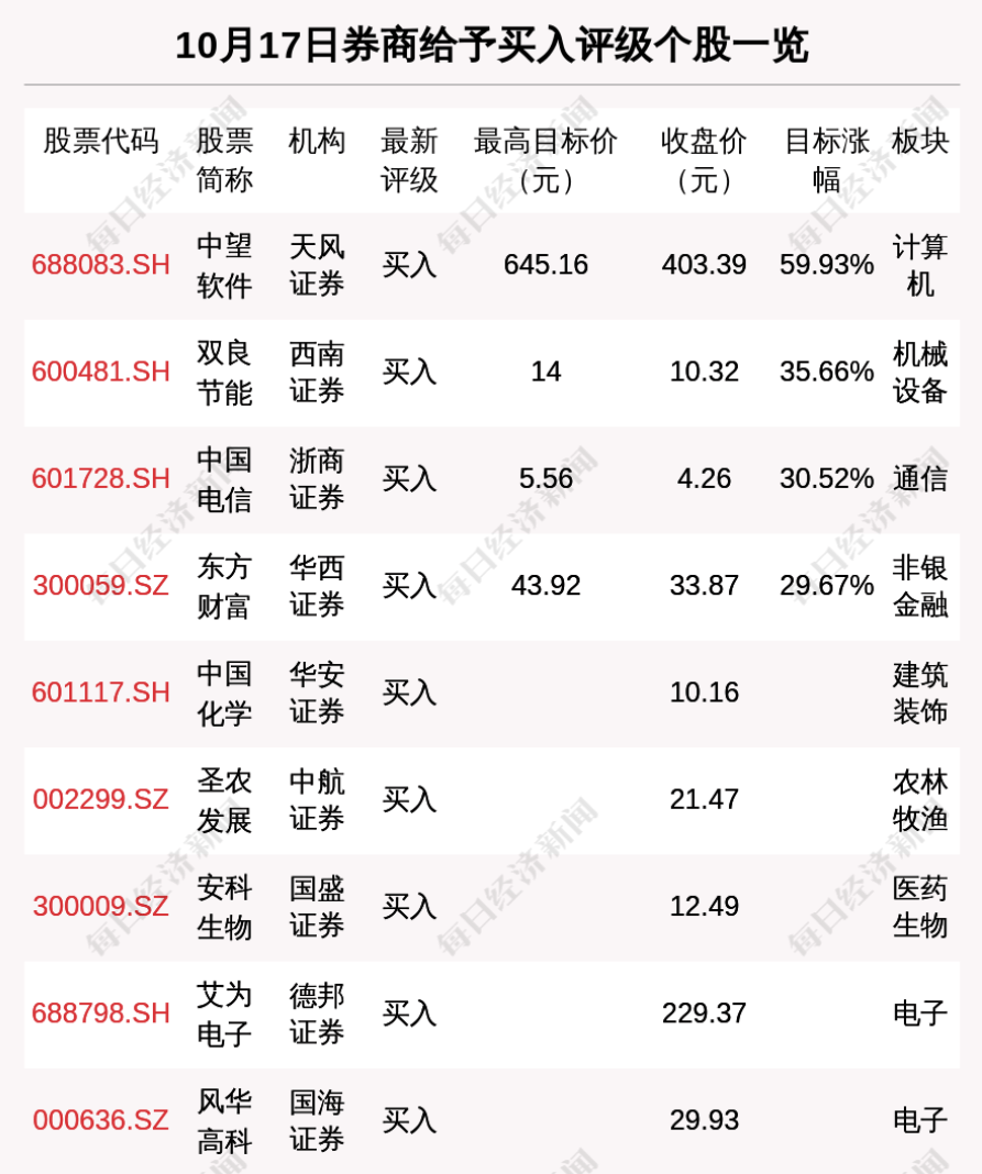 新股提示：强邦新材今日申购