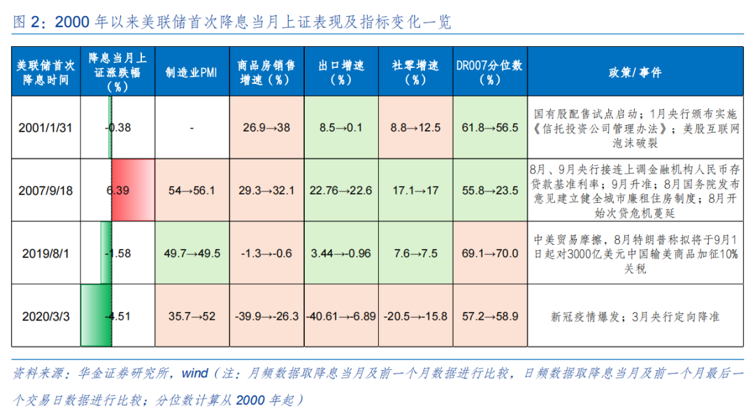 华金证券：重大积极政策落地A股迎估值修复 科技、金融是主线