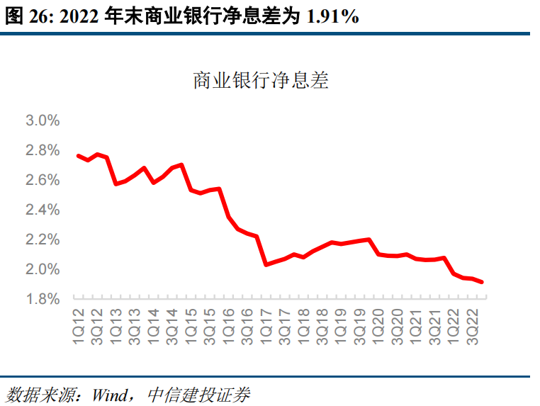 银行板块持续走高 郑州银行涨停