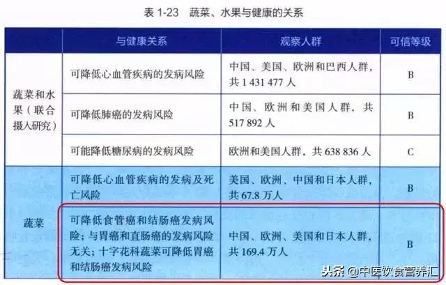 如何有效去除室内异味？这些方法的长期效果如何评估？