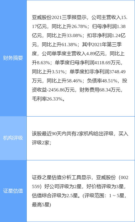 亚威股份：拟回购不低于5000万元且不超过7000万元公司股份