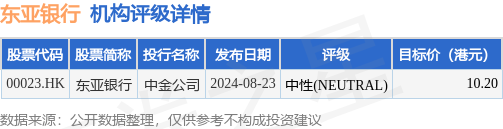 亚威股份：拟回购不低于5000万元且不超过7000万元公司股份