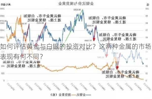 黄金与铂金的区别在哪里？这些差异如何影响它们的市场表现和投资价值？