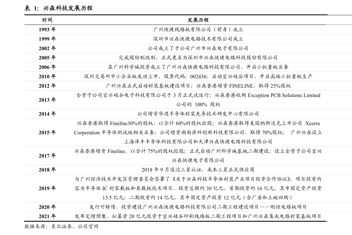 诺思格:关于作废部分已授予但尚未归属的第二类限制性股票的公告