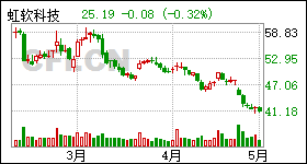 西山科技:重庆西山科技股份有限公司关于以集中竞价交易方式回购公司股份比例达到总股本1%暨回购股份进展的公告