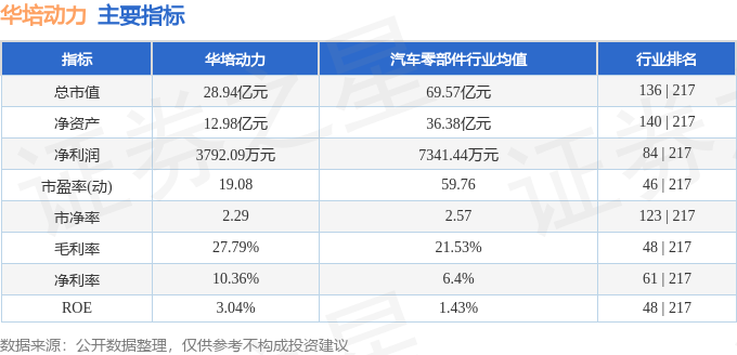 华培动力:关于2024年半年度利润分配预案的公告