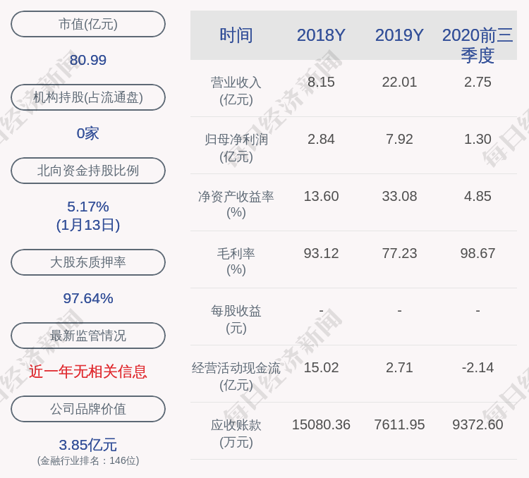 九鼎投资:九鼎投资关于控股股东存续分立的提示性公告