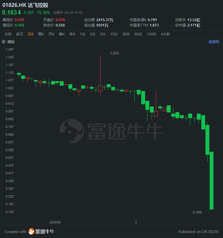 Flotek工业盘中异动 下午盘大幅跳水5.14%报4.98美元