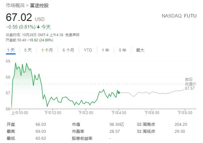 Flotek工业盘中异动 下午盘大幅跳水5.14%报4.98美元