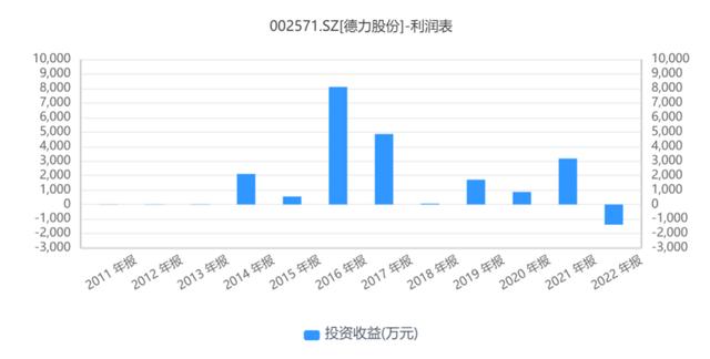 每经热评｜驱动力募投项目进展缓慢 若已搁浅应重新论证可行性