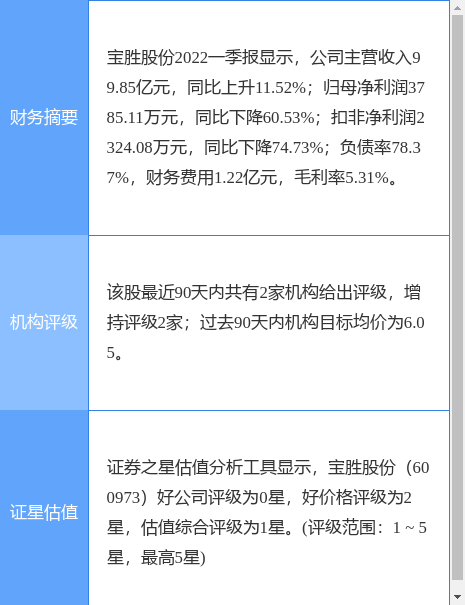 宝盛盘中异动 股价大涨9.55%