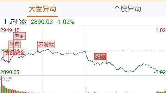 尚德机构盘中异动 临近收盘急速跳水5.91%