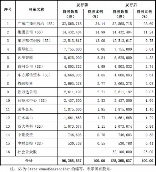 新兴印刷将于12月20日派发末期股息每股0.025港元